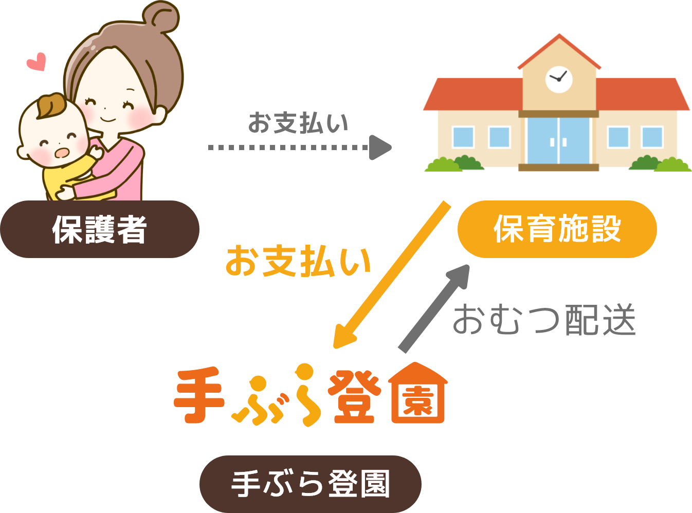 手ぶら登園とは?